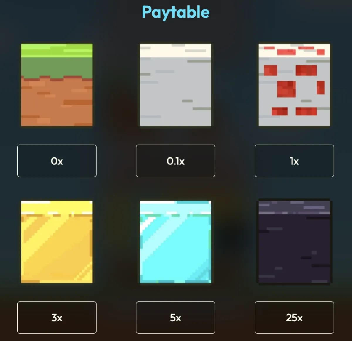MineDrop paytable screen with symbols and rules